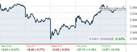 dwcpf stock|DWCPF Stock Quote .